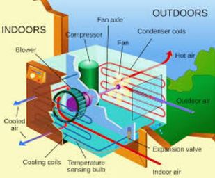Central Air Repairs Service fort worth